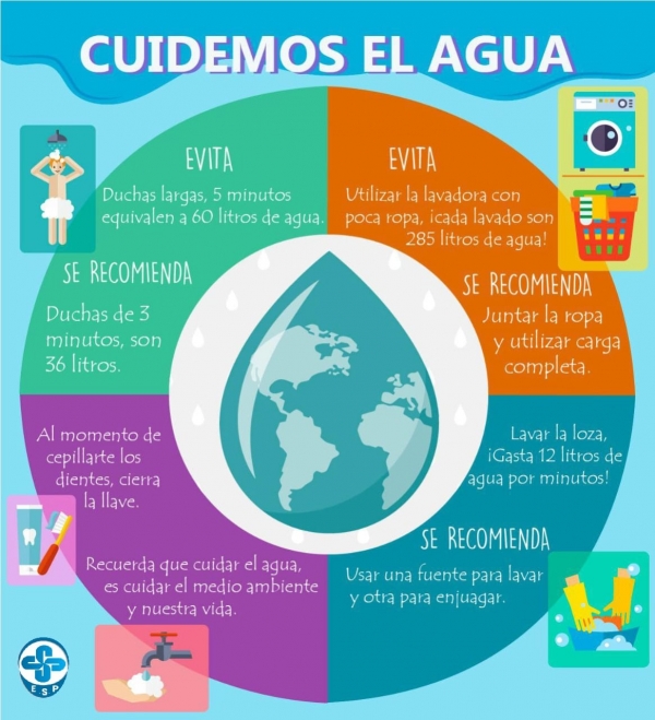 CUIDEMOS EL AGUA